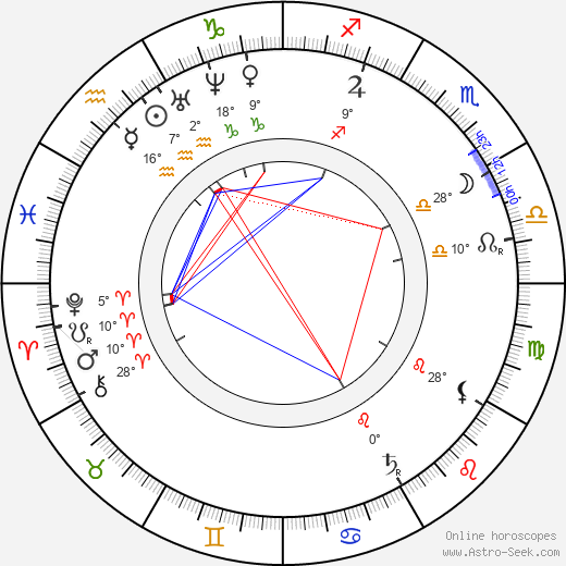 Ján Botto birth chart, biography, wikipedia 2023, 2024