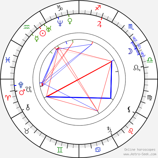 Ján Botto birth chart, Ján Botto astro natal horoscope, astrology