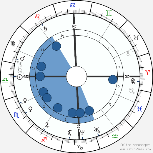 Chester A. Arthur wikipedia, horoscope, astrology, instagram