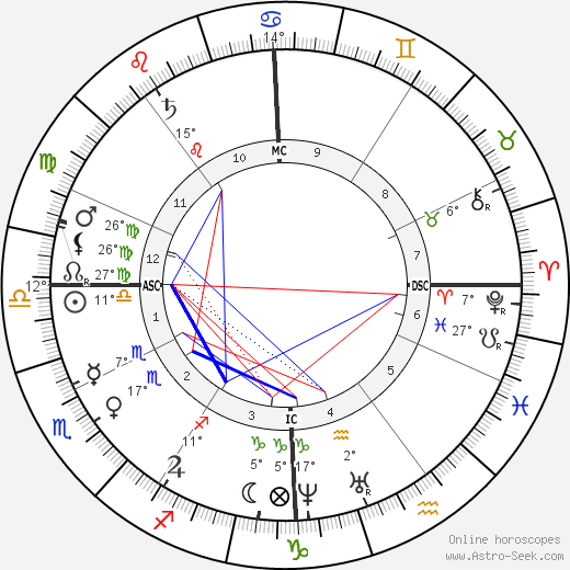 Chester A. Arthur birth chart, biography, wikipedia 2024, 2025