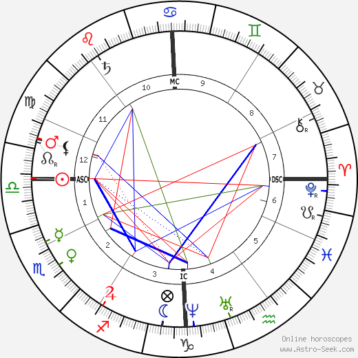 Chester A. Arthur birth chart, Chester A. Arthur astro natal horoscope, astrology