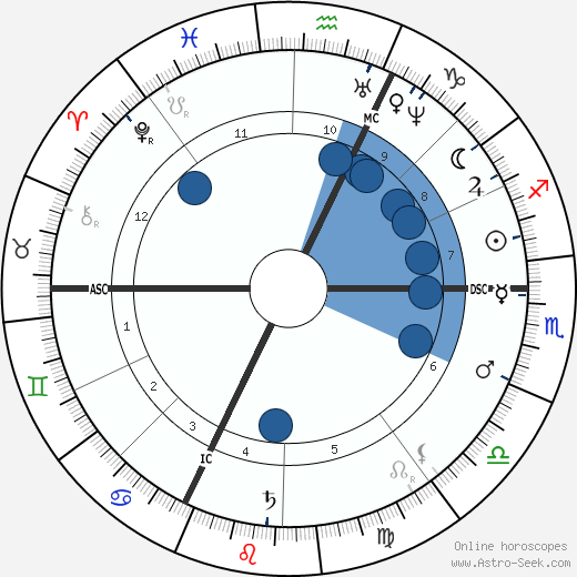 Anton Rubinstein wikipedia, horoscope, astrology, instagram