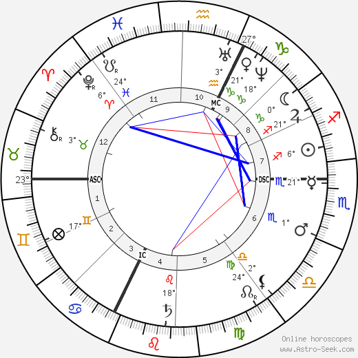 Anton Rubinstein birth chart, biography, wikipedia 2023, 2024