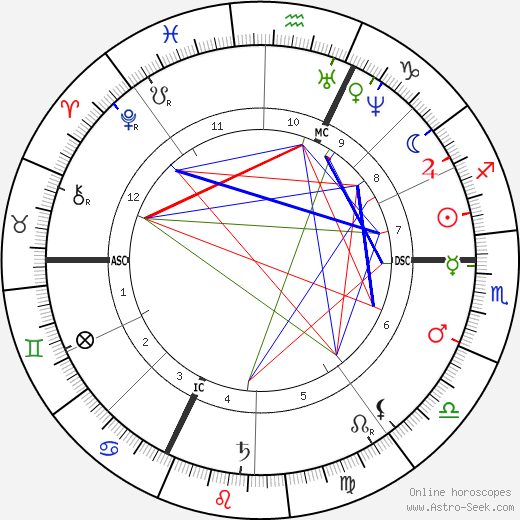 Anton Rubinstein birth chart, Anton Rubinstein astro natal horoscope, astrology