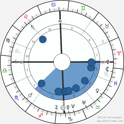 Alexander Smith wikipedia, horoscope, astrology, instagram