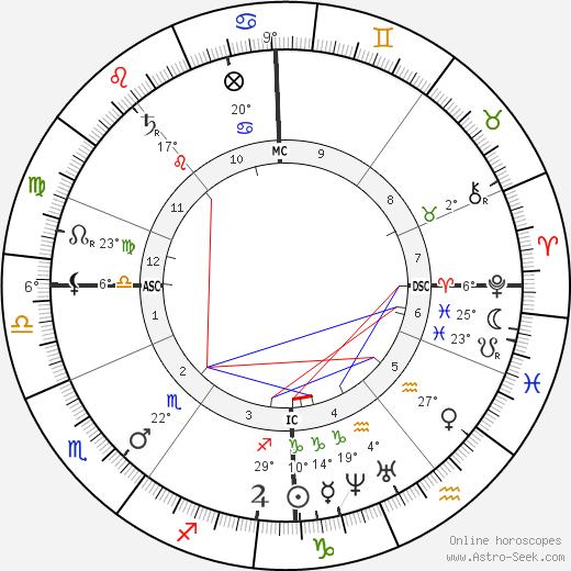 Alexander Smith birth chart, biography, wikipedia 2024, 2025