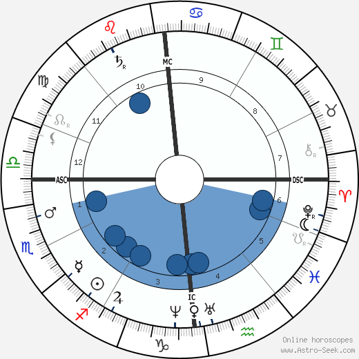 Henri-Gustave Joly de Lotbinière wikipedia, horoscope, astrology, instagram