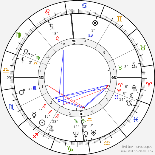 Henri-Gustave Joly de Lotbinière birth chart, biography, wikipedia 2024, 2025