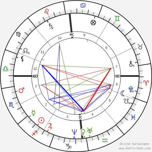 Henri-Gustave Joly de Lotbinière birth chart, Henri-Gustave Joly de Lotbinière astro natal horoscope, astrology