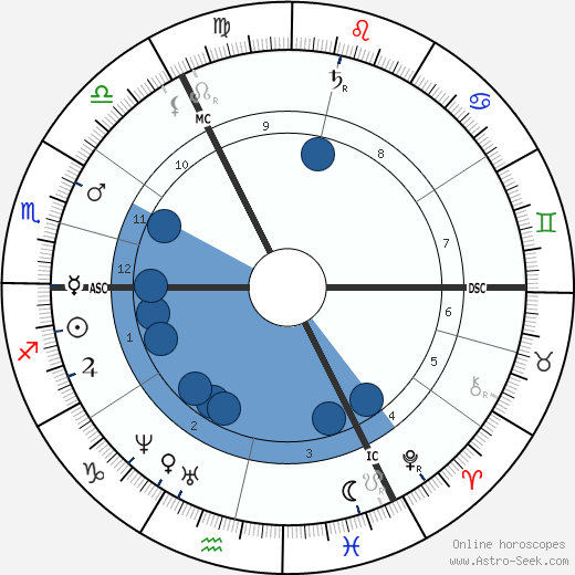 John Gotch wikipedia, horoscope, astrology, instagram