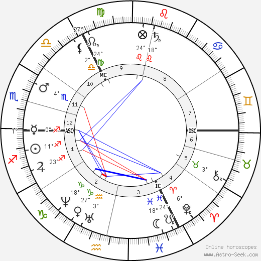 John Gotch birth chart, biography, wikipedia 2024, 2025