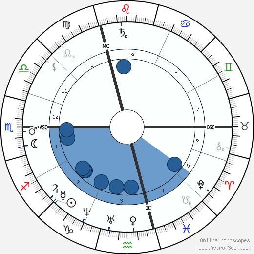 Paul Schutzenberger wikipedia, horoscope, astrology, instagram