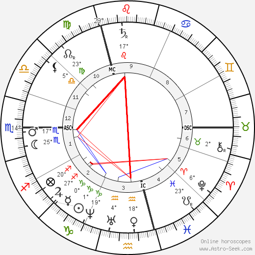Paul Schutzenberger birth chart, biography, wikipedia 2024, 2025