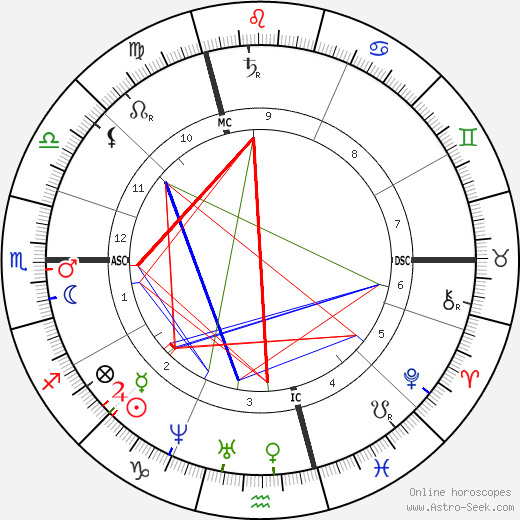 Paul Schutzenberger birth chart, Paul Schutzenberger astro natal horoscope, astrology