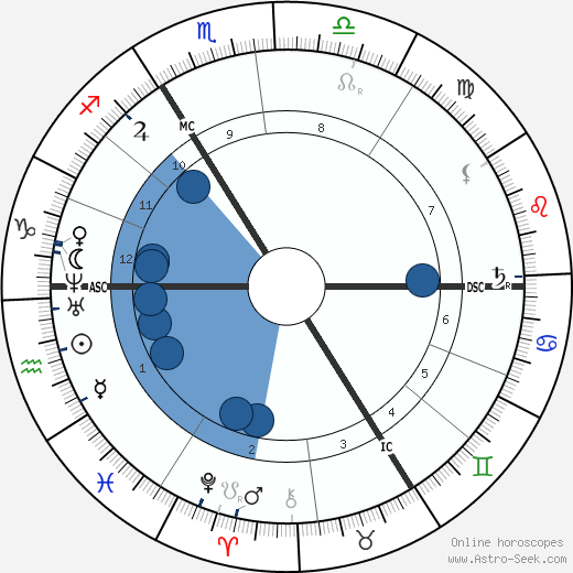 Alfred Brehm wikipedia, horoscope, astrology, instagram