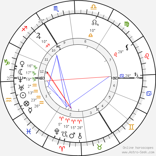 Alfred Brehm birth chart, biography, wikipedia 2024, 2025