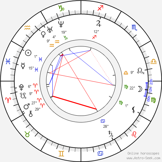 Joseph Jefferson birth chart, biography, wikipedia 2023, 2024