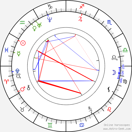 Joseph Jefferson birth chart, Joseph Jefferson astro natal horoscope, astrology