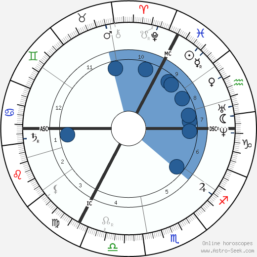 Carl Schurz wikipedia, horoscope, astrology, instagram