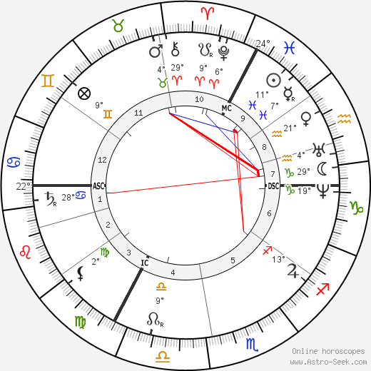 Carl Schurz birth chart, biography, wikipedia 2024, 2025