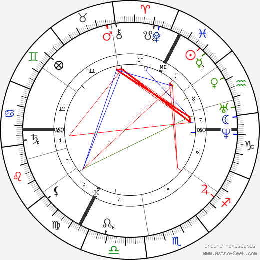 Carl Schurz birth chart, Carl Schurz astro natal horoscope, astrology