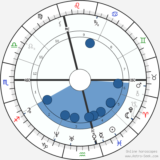 Emile-François Chatrousse wikipedia, horoscope, astrology, instagram