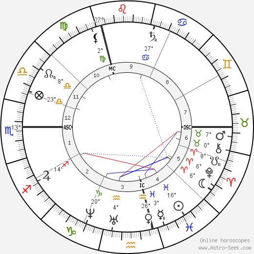 Emile-François Chatrousse birth chart, biography, wikipedia 2023, 2024