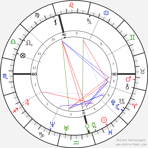 Emile-François Chatrousse birth chart, Emile-François Chatrousse astro natal horoscope, astrology