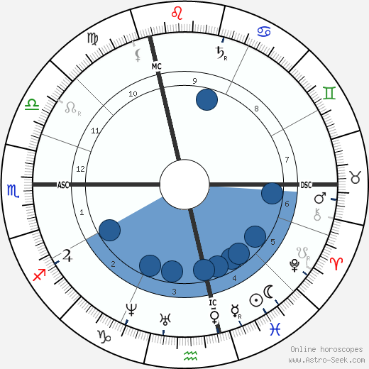 Jean-Jacques Henner Oroscopo, astrologia, Segno, zodiac, Data di nascita, instagram