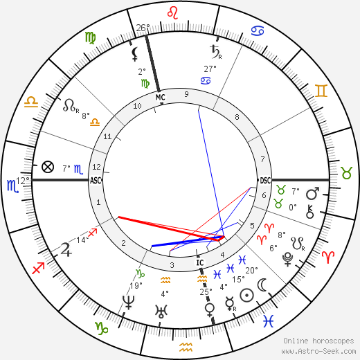 Jean-Jacques Henner birth chart, biography, wikipedia 2024, 2025