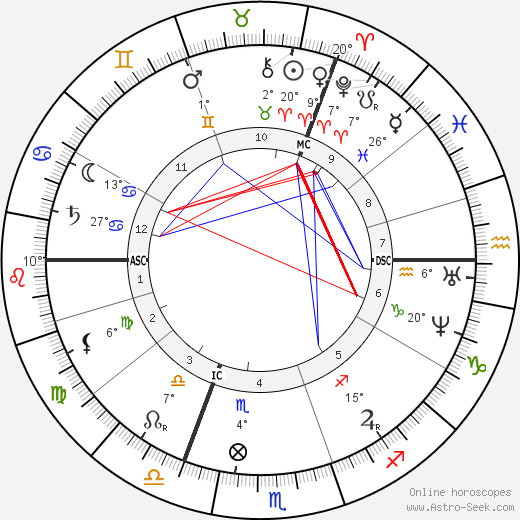 William Booth birth chart, biography, wikipedia 2024, 2025