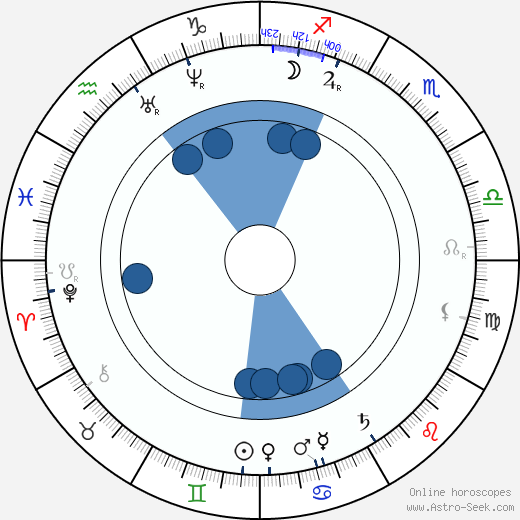 Geronimo Oroscopo, astrologia, Segno, zodiac, Data di nascita, instagram