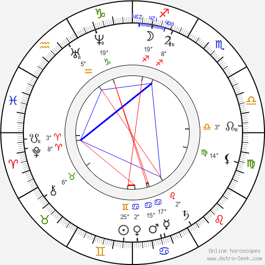 Geronimo birth chart, biography, wikipedia 2023, 2024