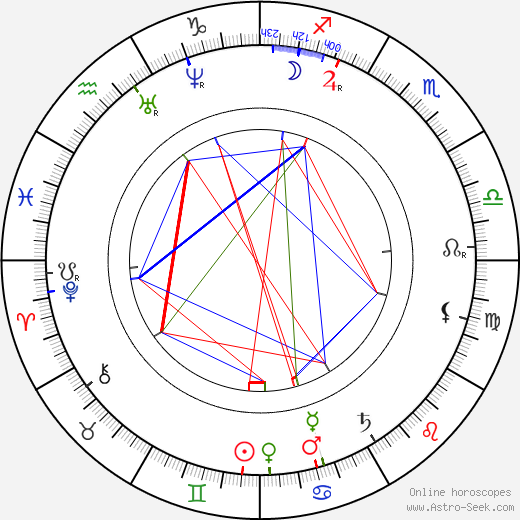 Geronimo birth chart, Geronimo astro natal horoscope, astrology
