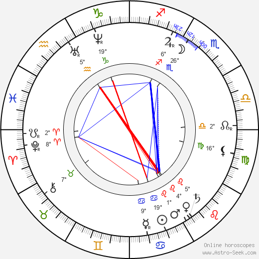 Edwin Long birth chart, biography, wikipedia 2024, 2025
