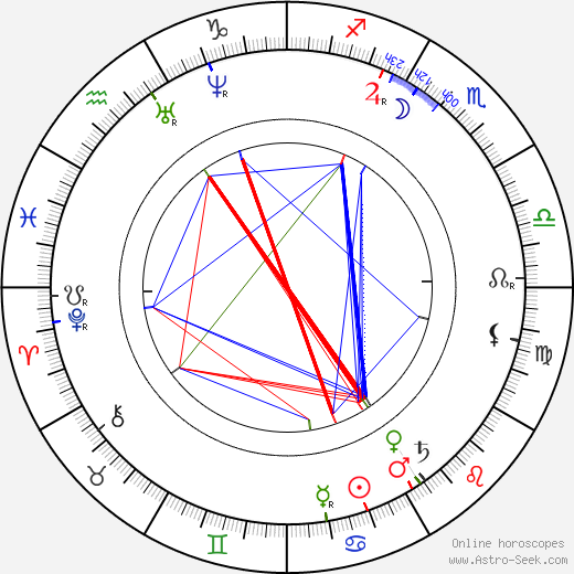 Edwin Long birth chart, Edwin Long astro natal horoscope, astrology