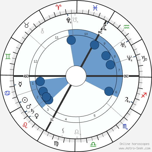 Victor Cherbuliez wikipedia, horoscope, astrology, instagram