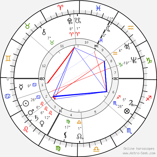 Victor Cherbuliez birth chart, biography, wikipedia 2024, 2025