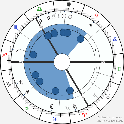 Anselm Feuerbach wikipedia, biography, birth chart, instagram Anselm Feuerbach wikipedia, horoscope, astrology, instagram
