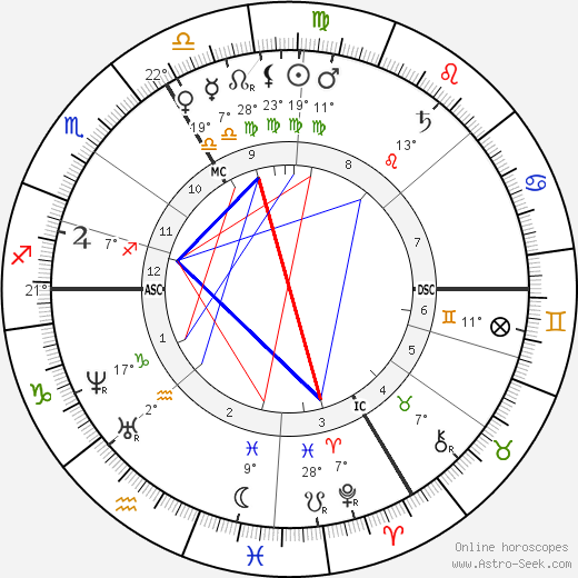 Anselm Feuerbach birth chart, biography, wikipedia 2024, 2025