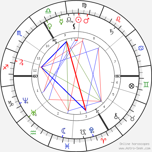 Anselm Feuerbach birth chart, Anselm Feuerbach astro natal horoscope, astrology