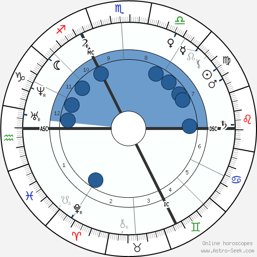 August Kekule Von Stradonitz wikipedia, horoscope, astrology, instagram