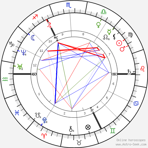 August Kekule Von Stradonitz birth chart, August Kekule Von Stradonitz astro natal horoscope, astrology