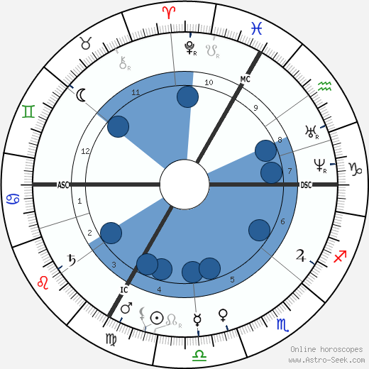 Edouard Pailleron horoscope, astrology, sign, zodiac, date of birth, instagram