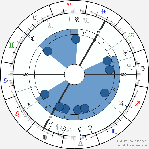 Edouard Pailleron wikipedia, horoscope, astrology, instagram