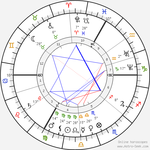 Edouard Pailleron birth chart, biography, wikipedia 2024, 2025