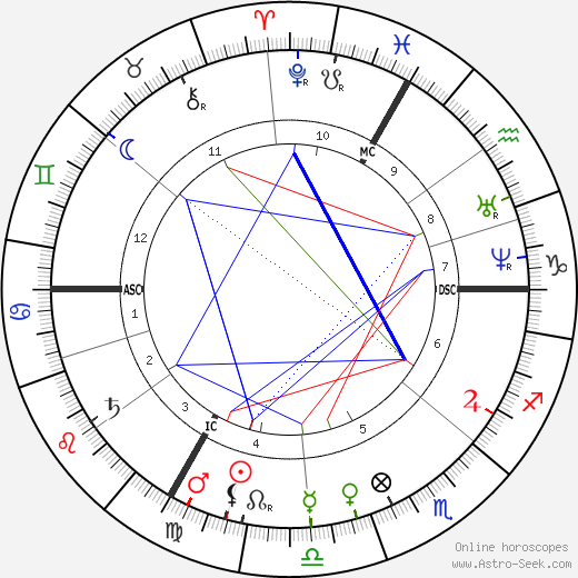 Edouard Pailleron birth chart, Edouard Pailleron astro natal horoscope, astrology