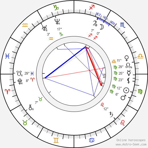 Josef Václav Frič birth chart, biography, wikipedia 2024, 2025
