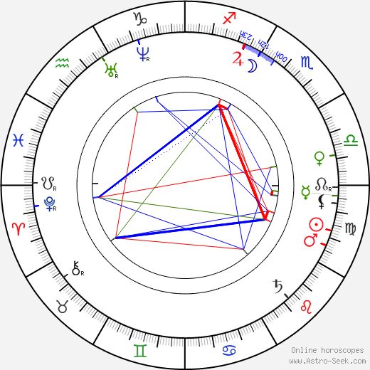 Josef Václav Frič birth chart, Josef Václav Frič astro natal horoscope, astrology