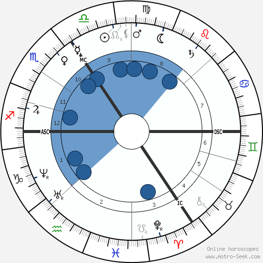 William Michael Rossetti wikipedia, biography, birth chart, instagram William Michael Rossetti wikipedia, horoscope, astrology, instagram